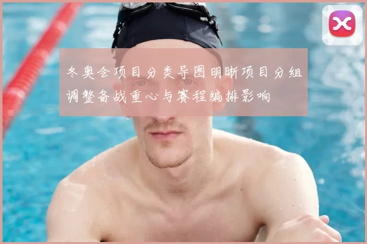 冬奥会项目分类导图明晰项目分组调整备战重心与赛程编排影响